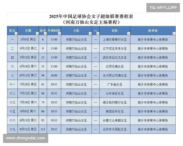 中国女足在女超联赛中如何通过精确节奏控制提升比赛表现 中国女足在女超联赛中如何通过精确节奏控制提升比赛表现